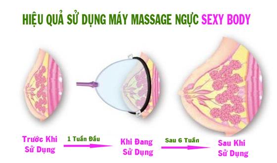 Máy Massage Vòng 1 Tăng Kích Thước Săn Chắc An Toàn Giá Tốt