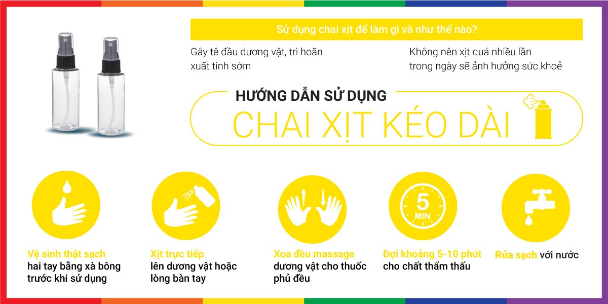 Cung cấp Chai xịt Mỹ Dynamo Delay - Kéo dài thời gian - Chai 22ml mới nhất