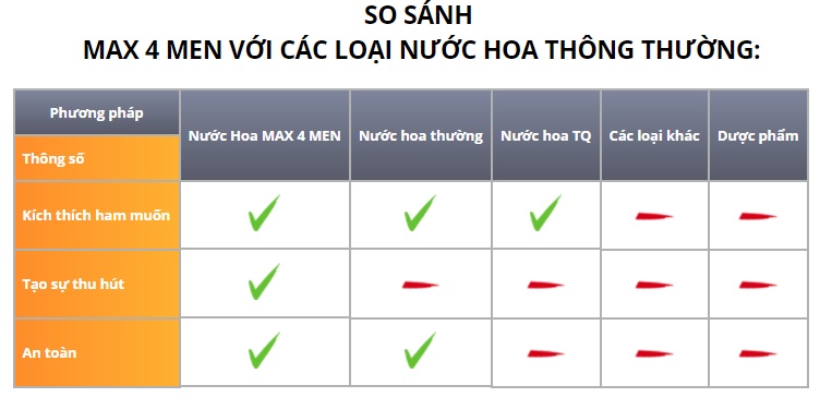 Nước Hoa Kích Dục Nữ Max Pheromone Tăng Hấp Dẫn Quyến Rũ